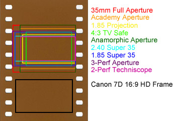 super 35 vs full frame